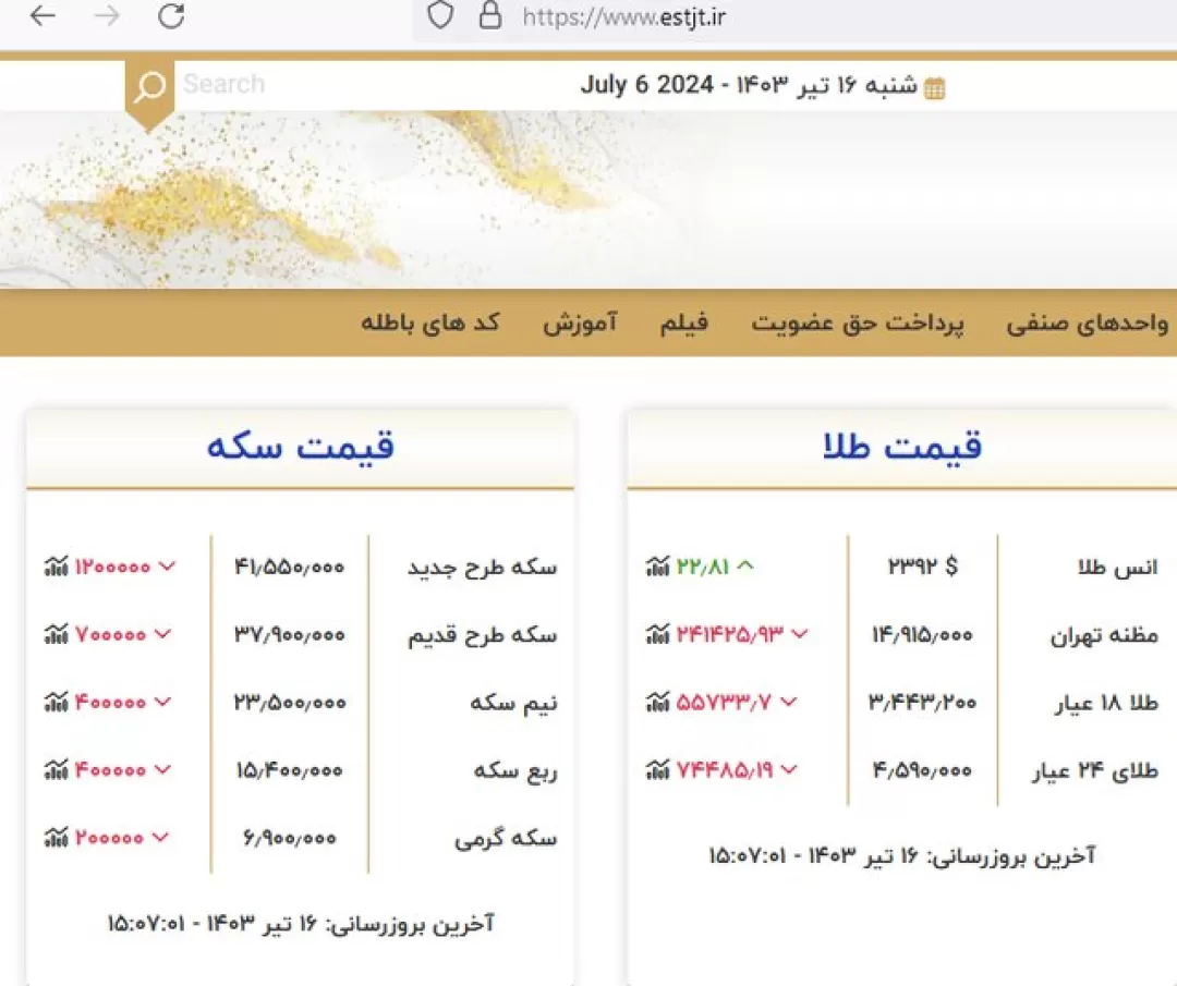 ریزش ۱.۱ میلیون تومانی قیمت سکه